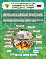 Стенд "Чрезвычайные ситуации техногенного, военного, природного характера" Вариант 2 - fgospostavki.ru - Саратов