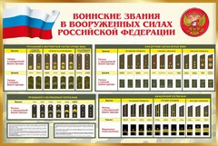 Стенд "Воинские звания в вооруженных силах РФ" - fgospostavki.ru - Саратов