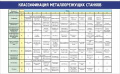Стенд "Классификация металлорежущих станков" - fgospostavki.ru - Саратов