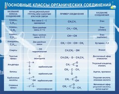 Стенд "Основные классы органических соединений" - fgospostavki.ru - Саратов