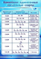 Стенд "Важнейшие одноатомные предельные спирты" - fgospostavki.ru - Саратов