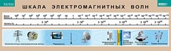 Таблица. Физика. Шкала электромагнитных волн. - fgospostavki.ru - Саратов
