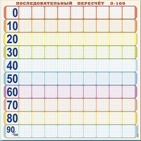Панно (демонстрационное) магнитно-маркерное "Объекты, предназначенные для демонстрации последовательного пересчета от 0 до 100" + комплект тематических магнитов - fgospostavki.ru - Саратов