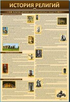 Стенды "История религий" - fgospostavki.ru - Саратов
