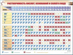 Справочно-информационный стенд (электронный, световой) "Растворимость кислот, оснований и солей в воде" - fgospostavki.ru - Саратов