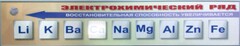 Справочно-информационный стенд (электронный, световой) "Электрохимический ряд напряжений металлов" - fgospostavki.ru - Саратов