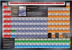 Стенд "Современная периодическая система химических элементов Д.И. Менделеева" - fgospostavki.ru - Саратов