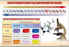 Стенд "Электрохимический ряд и окраска индикаторов в различных средах" - fgospostavki.ru - Саратов