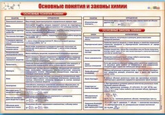 Стенд "Основные понятия и законы химии" - fgospostavki.ru - Саратов