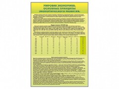 Стенды "Диаграммы и графики, отражающие статистические данные по экономике России и мира" - fgospostavki.ru - Саратов