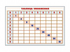 Фрагмент (демонстрационный) маркерный "Таблица умножения" - fgospostavki.ru - Саратов