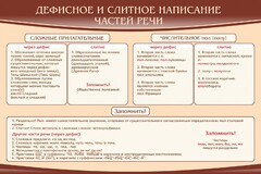 Стенд "Дефисное и слитное написание частей речи" - fgospostavki.ru - Саратов
