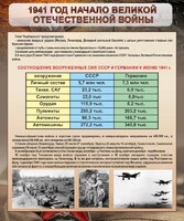 Стенд "1941 год. Начало великой отечественной войны" - fgospostavki.ru - Саратов