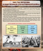 Стенд "1943 год перелома в ходе Великой Отечественной войны" - fgospostavki.ru - Саратов