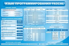 Стенд "Язык программирования Pascal" - fgospostavki.ru - Саратов