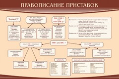 Стенд "Правописание приставок" Вариант 2 - fgospostavki.ru - Саратов