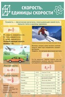 Стенд "Скорость. Единицы скорости" - fgospostavki.ru - Саратов