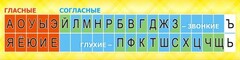 Стенд "Лента букв" - fgospostavki.ru - Саратов