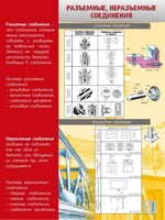 Стенд "Разъемные, неразъемные соединения" - fgospostavki.ru - Саратов