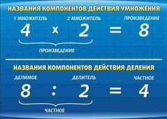 Стенд "Компоненты умножения и деления" - fgospostavki.ru - Саратов