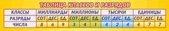Стенд "Таблица классов и разрядов" - fgospostavki.ru - Саратов