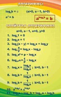 Стенд "Логарифмы" - fgospostavki.ru - Саратов