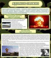 Стенд "Ядерное оружие" - fgospostavki.ru - Саратов