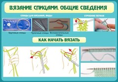 Стенд "Вязание спицами. Общие сведения" - fgospostavki.ru - Саратов