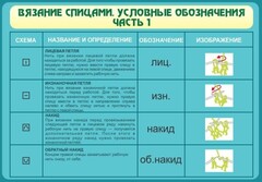 Стенд "Вязание спицами. Условные обозначения. Часть 1" - fgospostavki.ru - Саратов
