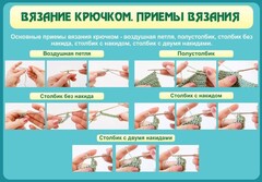 Стенд "Вязание крючком. Приемы вязания" - fgospostavki.ru - Саратов