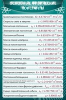 Стенд "Основные физические константы" - fgospostavki.ru - Саратов