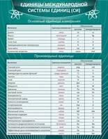 Стенд "Единицы международной системы СИ" - fgospostavki.ru - Саратов