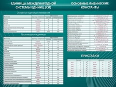 Стенд "Основные единицы величин" - fgospostavki.ru - Саратов