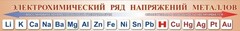 Стенд "Электрохимический ряд напряжений металлов" - fgospostavki.ru - Саратов