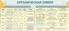 Стенд "Органическая химия" - fgospostavki.ru - Саратов