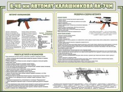 Стенд "Автомат Калашникова" - fgospostavki.ru - Саратов