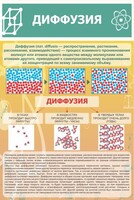 Стенд "Диффузия" - fgospostavki.ru - Саратов