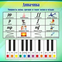 Стенд "Динамика" - fgospostavki.ru - Саратов