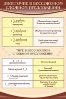 Стенд "Двоеточие и тире в предложении" - fgospostavki.ru - Саратов