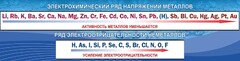 Стенд "Электрохимический ряд напряжений" - fgospostavki.ru - Саратов