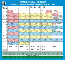 Стенд "Периодическая система химических элементов Д.И. Менделеева" - fgospostavki.ru - Саратов