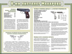Стенд "Пистолет Макарова" - fgospostavki.ru - Саратов
