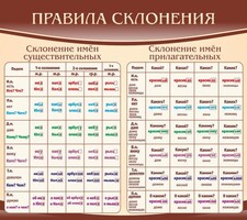 Стенд "Правила склонения" - fgospostavki.ru - Саратов