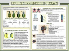 Стенд "Ручные осколочные гранаты" - fgospostavki.ru - Саратов