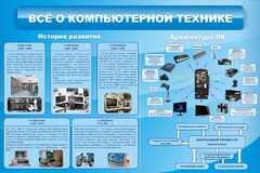 Стенд "Всё о компьютерной технике" - fgospostavki.ru - Саратов