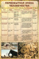 Стенд "Первобытная эпоха человечества" - fgospostavki.ru - Саратов