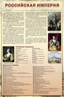 Стенд "Российская империя" - fgospostavki.ru - Саратов