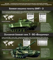 Стенд "Тактико-технические характеристики вооружения и военной техники" - fgospostavki.ru - Саратов