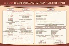 Стенд ""н" и "нн" в суффиксах разных частей речи" - fgospostavki.ru - Саратов