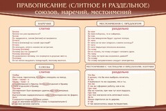 Стенд "Правописание союзов наречий местоимений" - fgospostavki.ru - Саратов